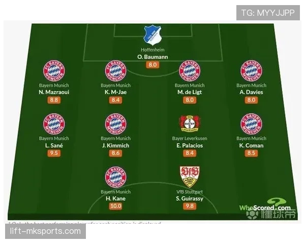 德甲夏季阵容评估