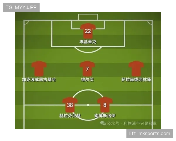 安赫尔·迪马利亚：对比萨拉赫——左脚边锋不同进攻路径