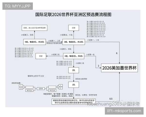 2026世界杯完整出线规则解析